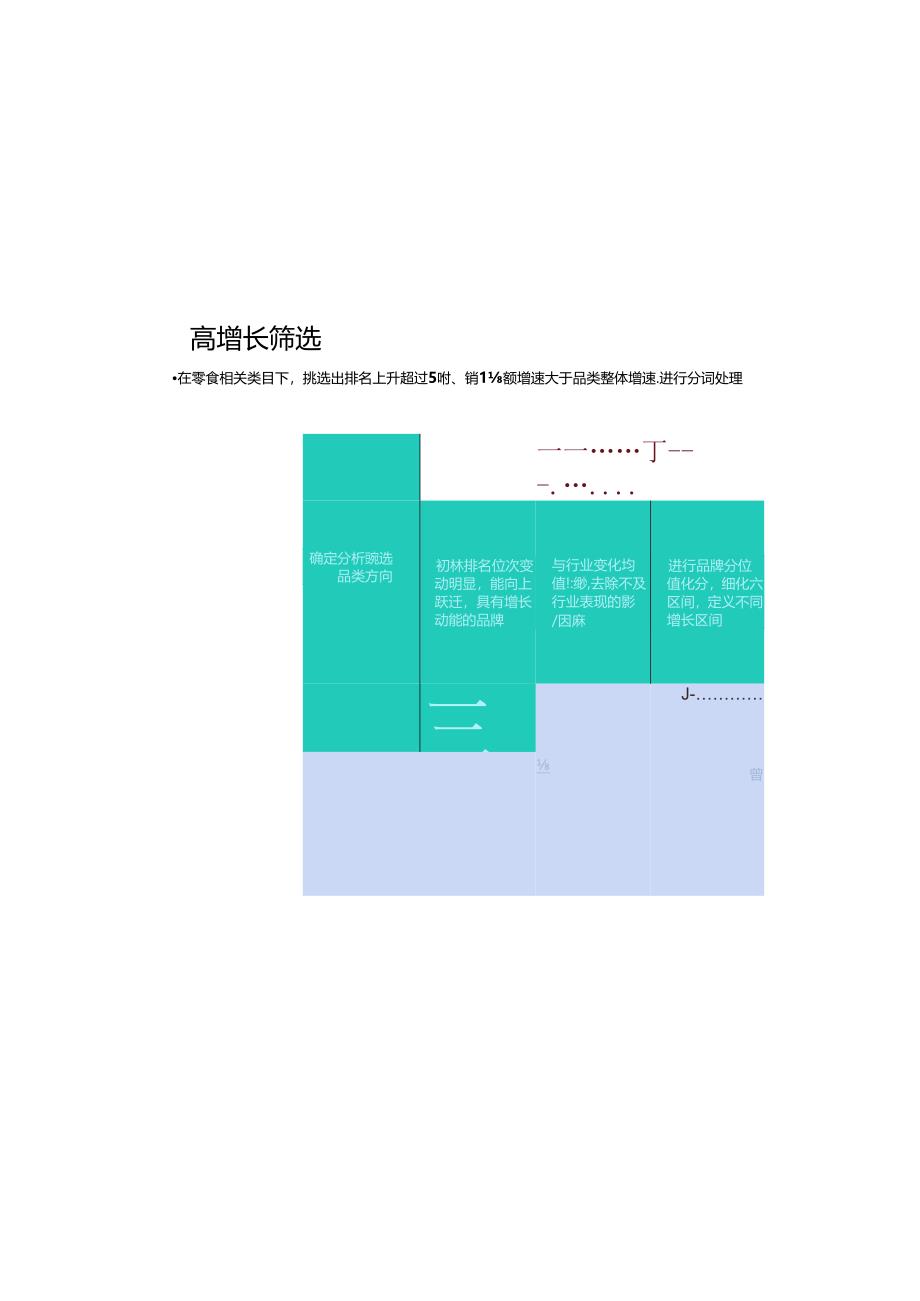 2024休闲零食市场趋势洞察报告.docx_第3页