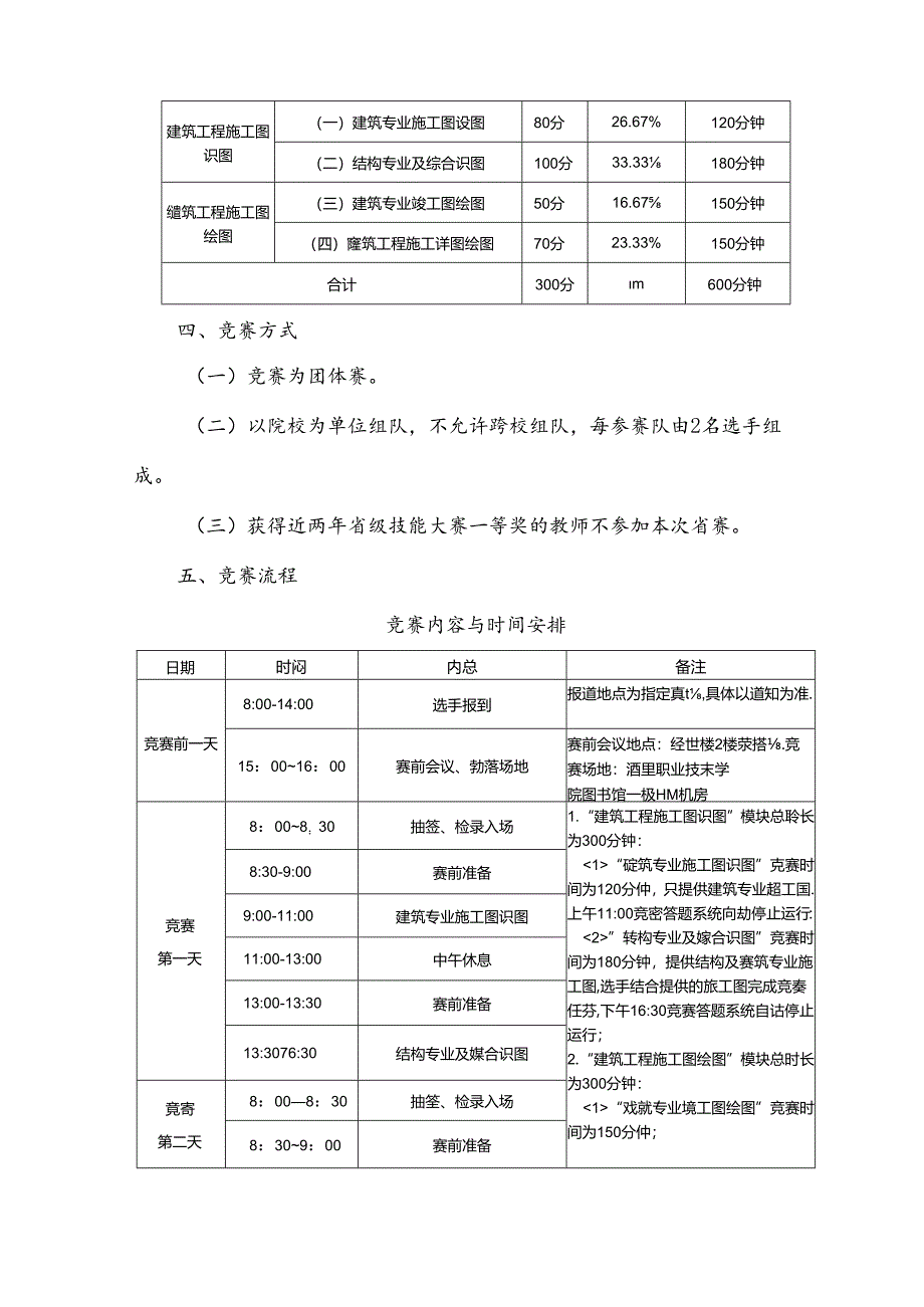 2022年甘肃省职业院校技能大赛组“建筑工程识图”赛项规程.docx_第3页