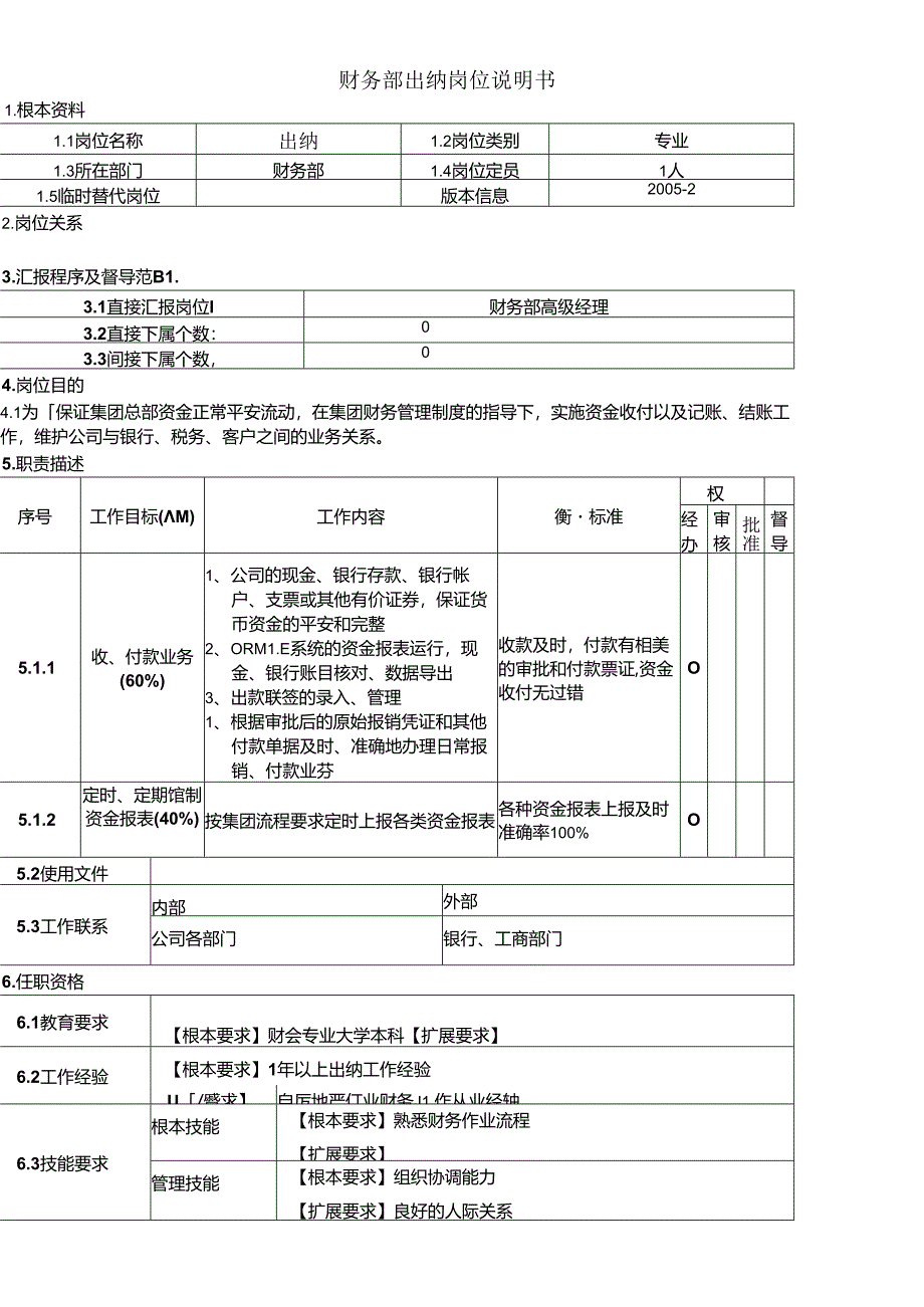 5财务部出纳岗位说明书.docx_第1页