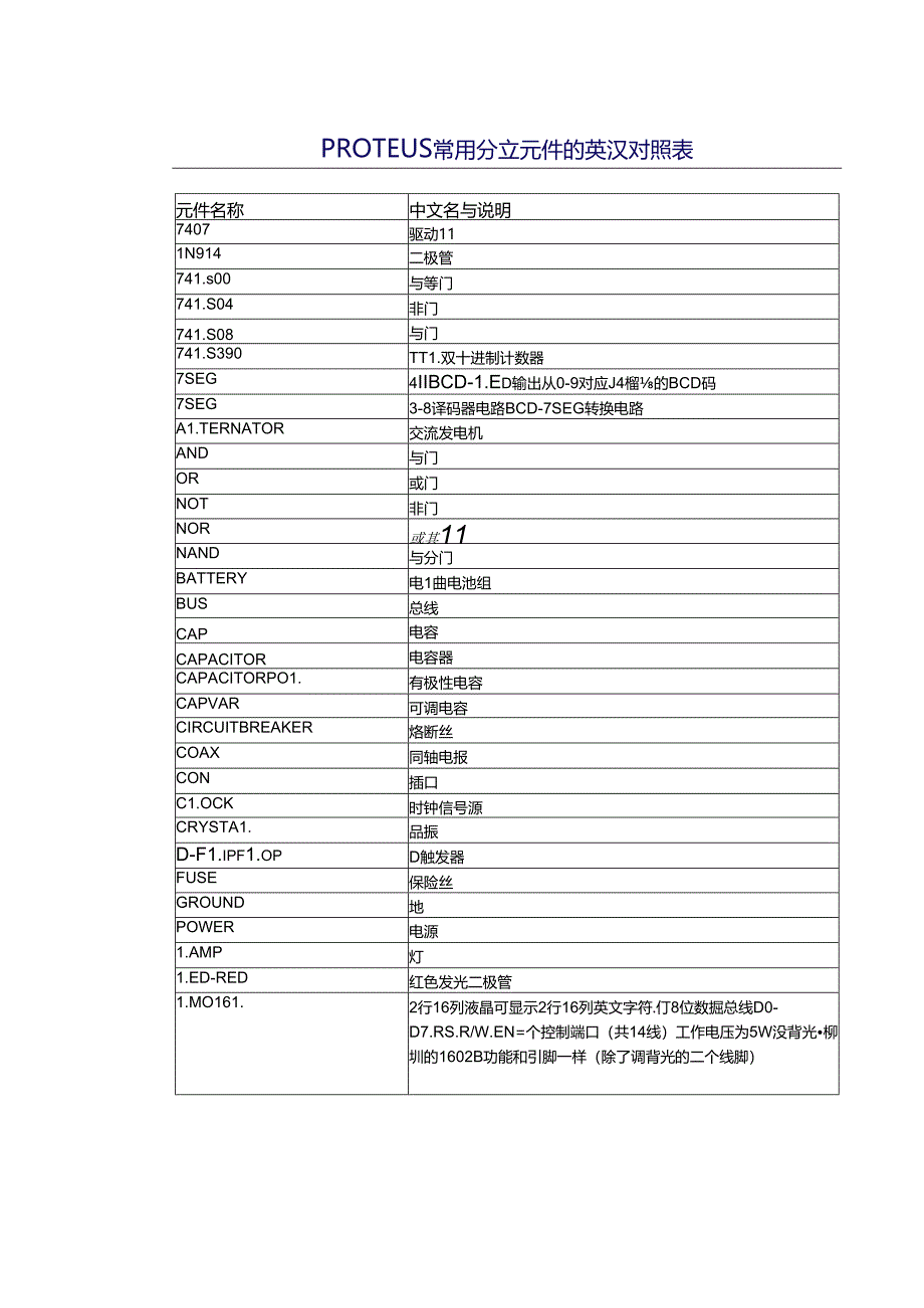 proteus常用分立元件中英文对照表.docx_第1页