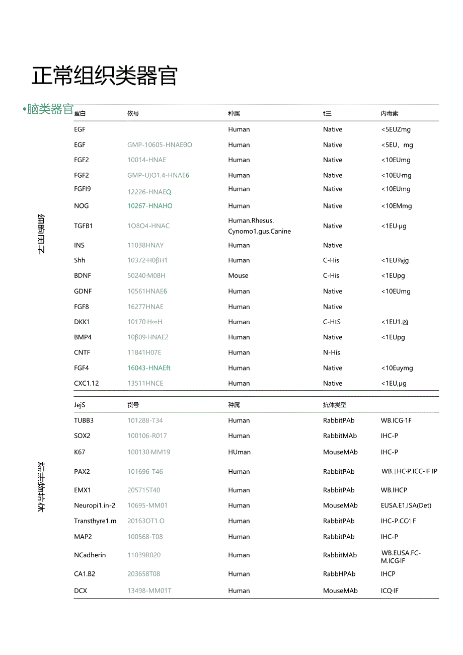 3D类器官研究手册.docx_第3页