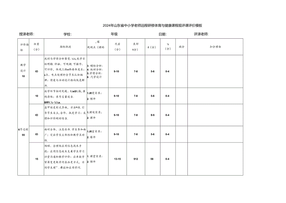 2024年山东省中小学教师远程研修体育与健康课程观评课评价模板.docx_第1页