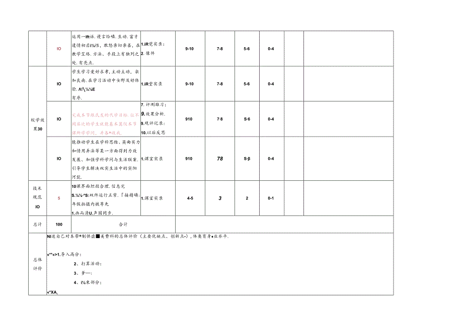 2024年山东省中小学教师远程研修体育与健康课程观评课评价模板.docx_第2页