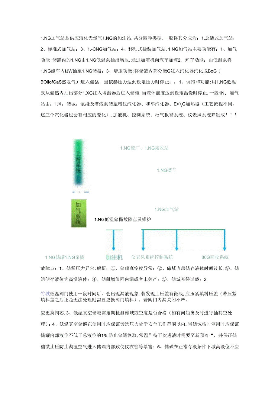 LNG加气站主要设备结构以及常见故障点.docx_第1页