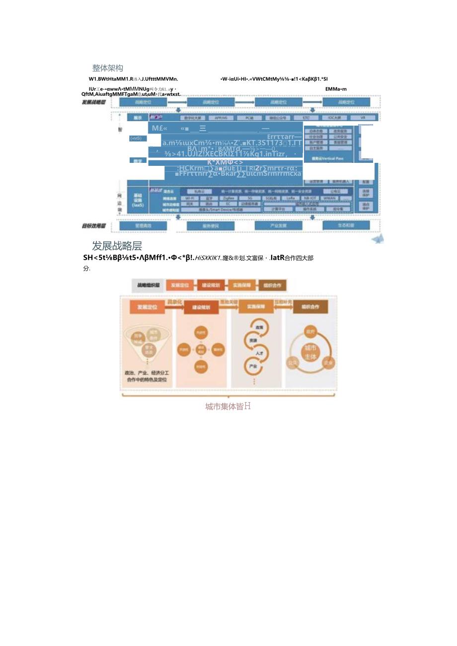 2023年新型智慧城市顶层设计规划解决方案双份文档.docx_第3页