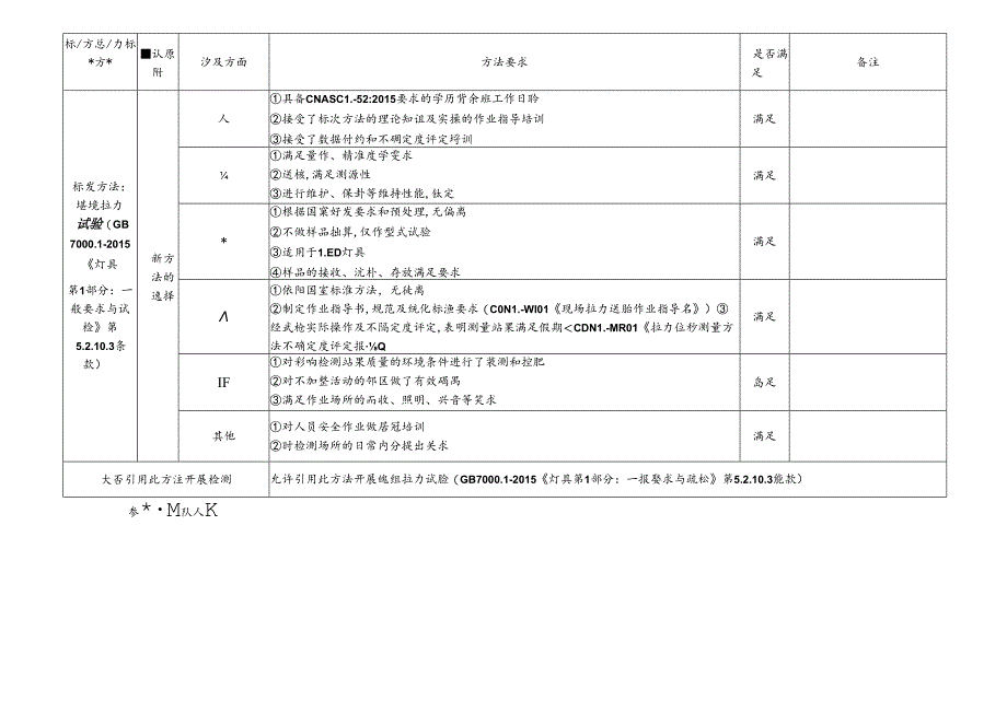 1 CDNL-P19-R02 方法确认评审表 线缆拉力试验.docx_第1页