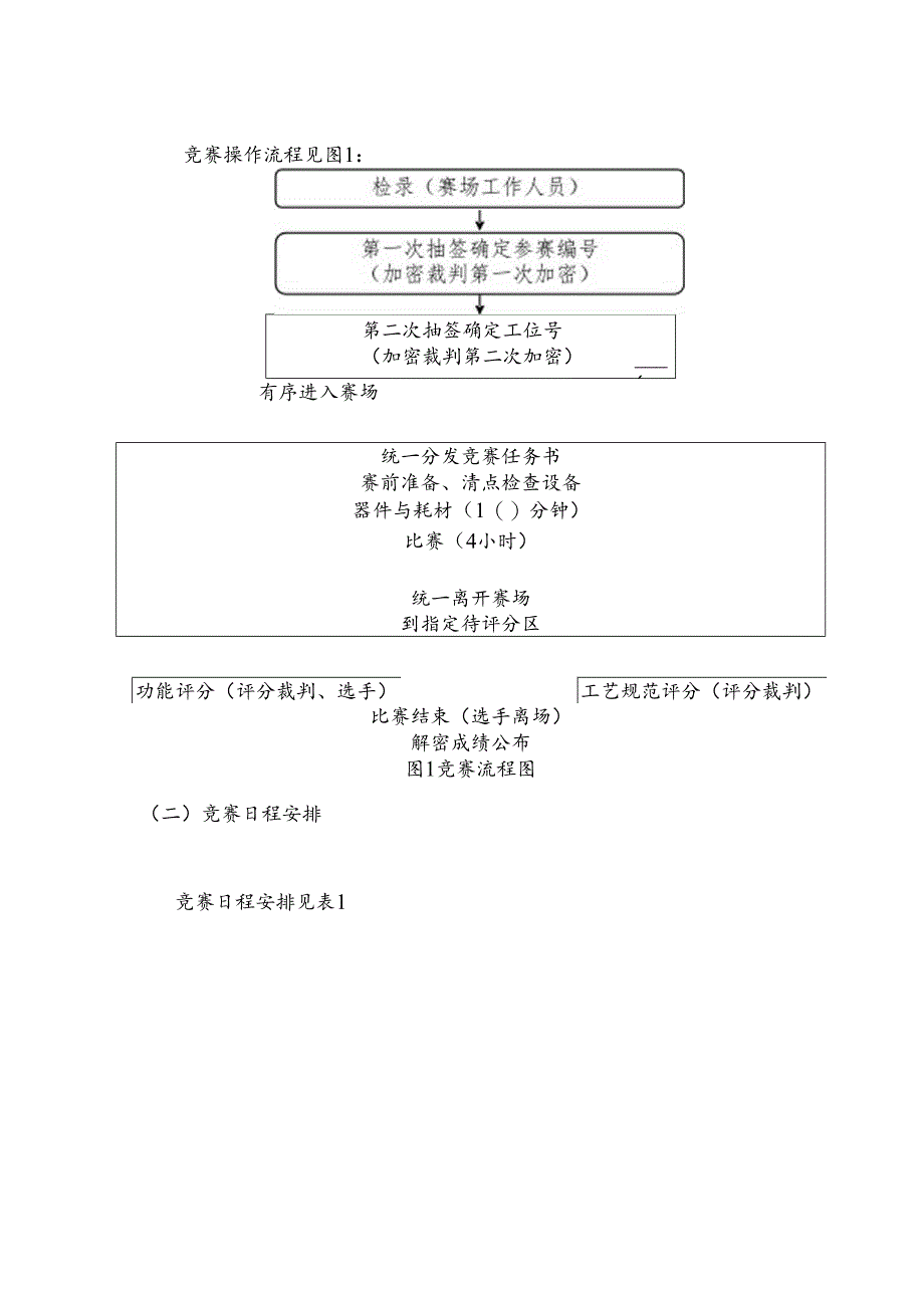 2022年甘肃省职业院校技能大赛中职（学生组）“电气安装与维修”赛项规程.docx_第2页