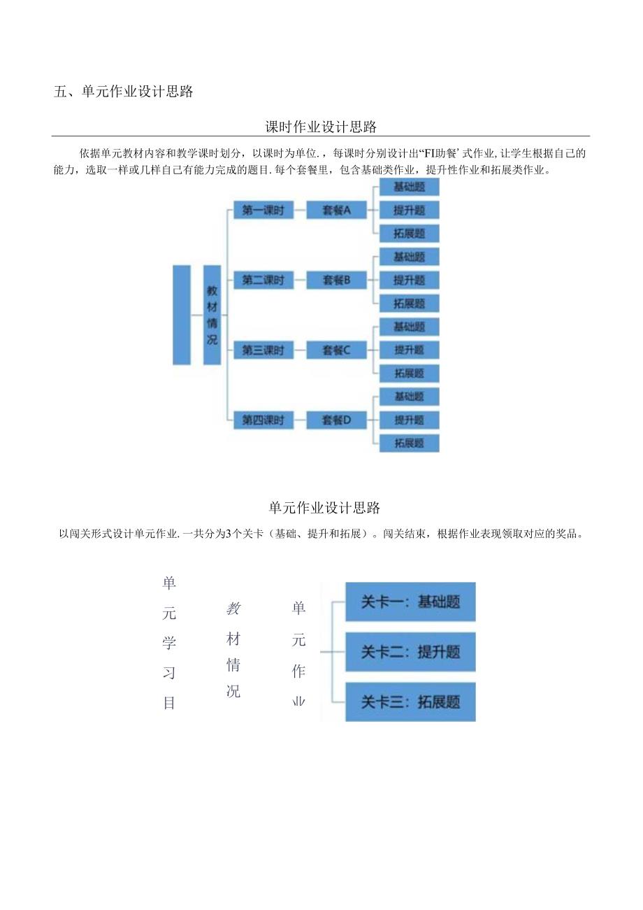 Unit 1 Can you play the guitar获奖作业设计.docx_第2页