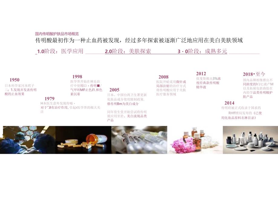 2024中国传明酸护肤品行业发展报告.docx_第2页