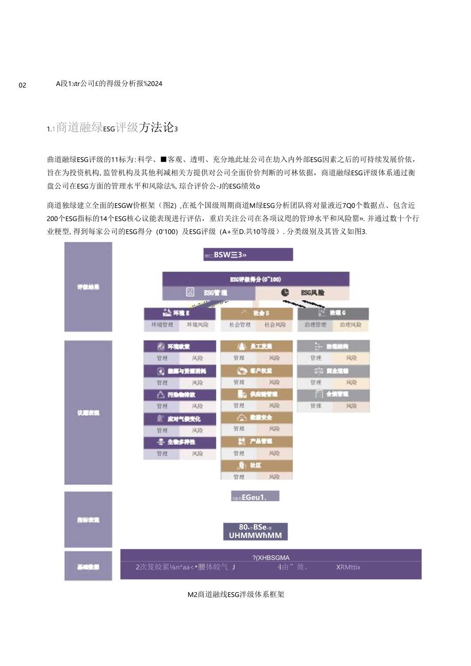 A股上市公司ESG评级分析报告2024.docx_第2页