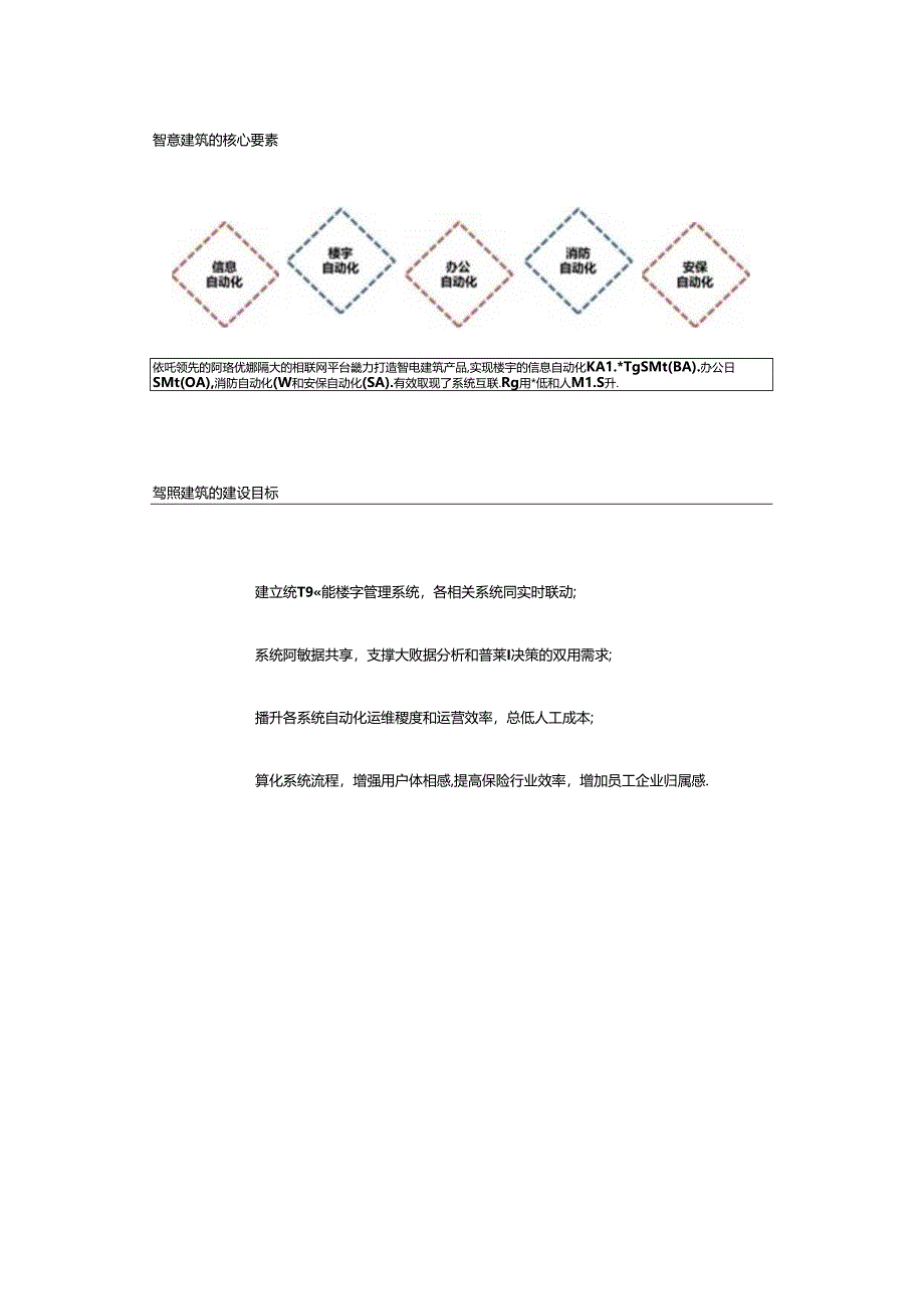 5G智慧建筑解决方案两份文件.docx_第3页