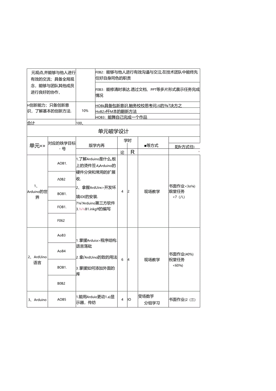 Arduino应用技术 课程大纲.docx_第3页