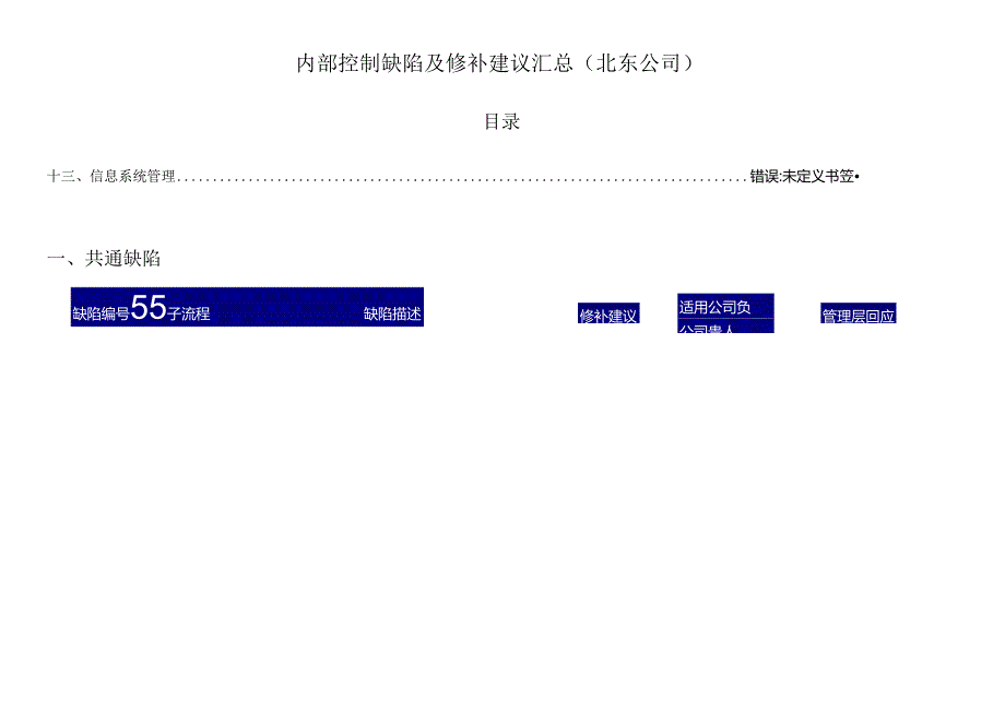 [信息系统部分]内部控制缺陷及修补建意.docx_第1页