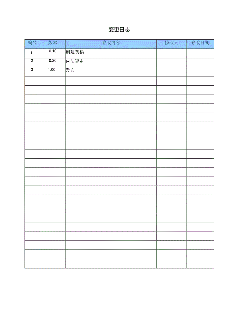 CMMI_配置库管理规程 V1.00.docx_第2页