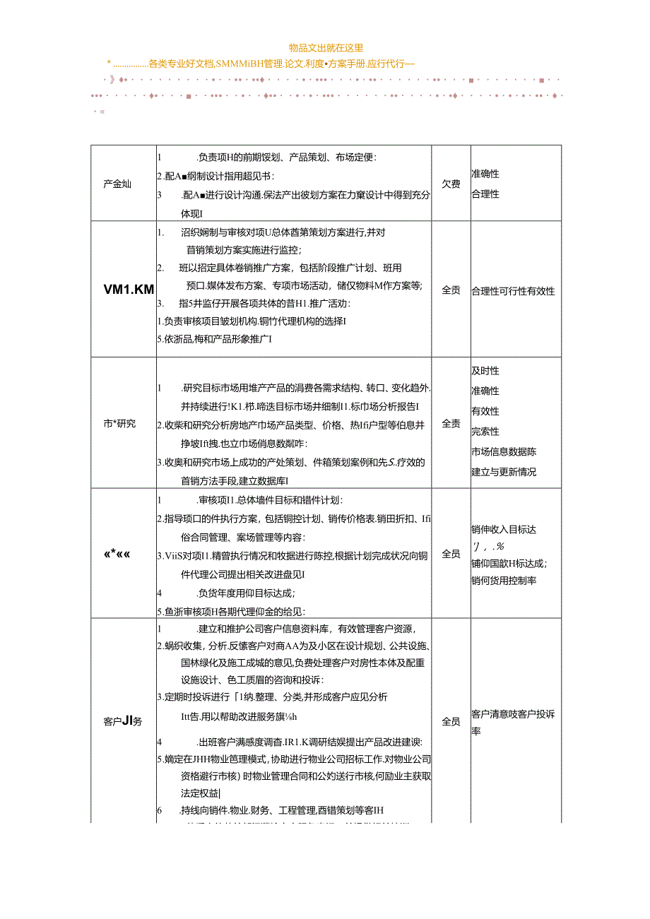 (营销、策划)岗位说明书参考.docx_第2页