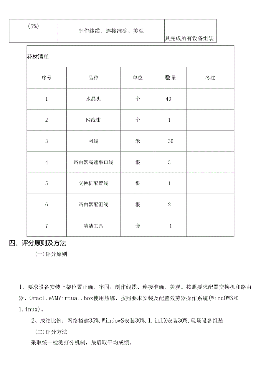 5江西省第十四届技能竞赛信息技术类赛项.docx_第2页