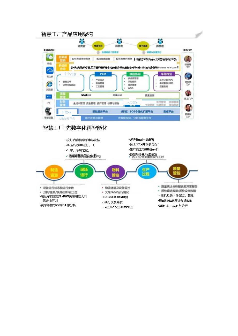 ERP智慧工厂顶层设计解决方案两份文件.docx_第2页