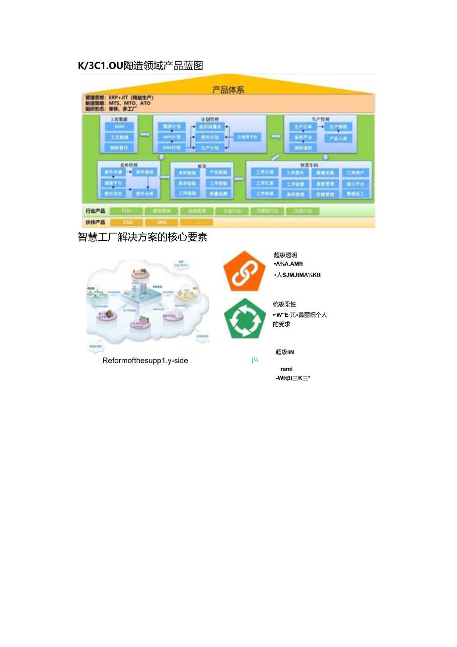 ERP智慧工厂顶层设计解决方案两份文件.docx_第3页