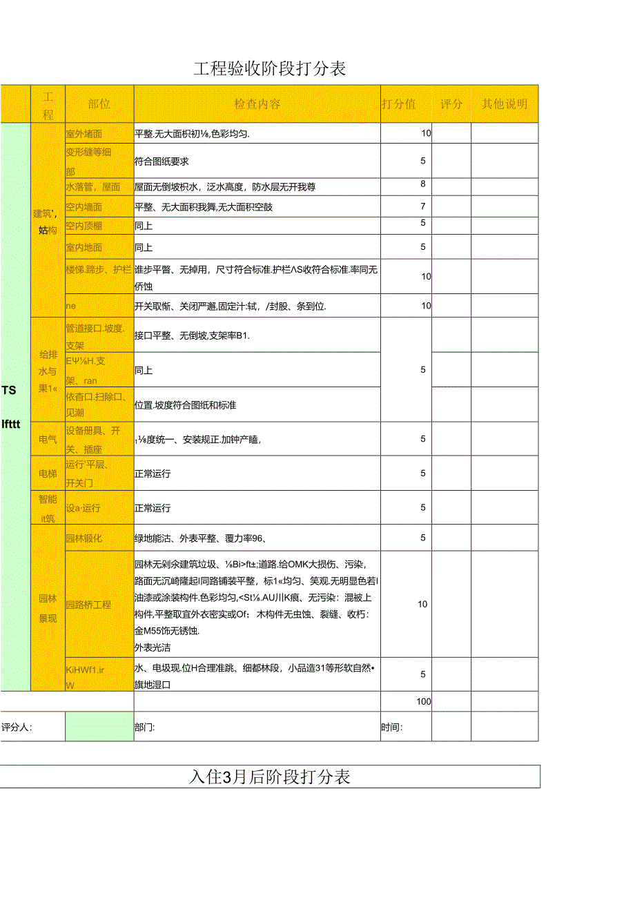 (CF401)工程合同三阶段质量评定表.docx_第2页