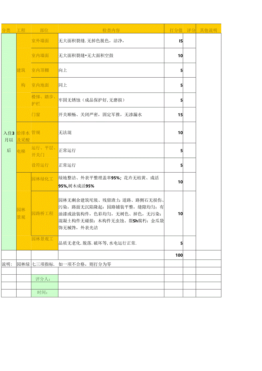 (CF401)工程合同三阶段质量评定表.docx_第3页