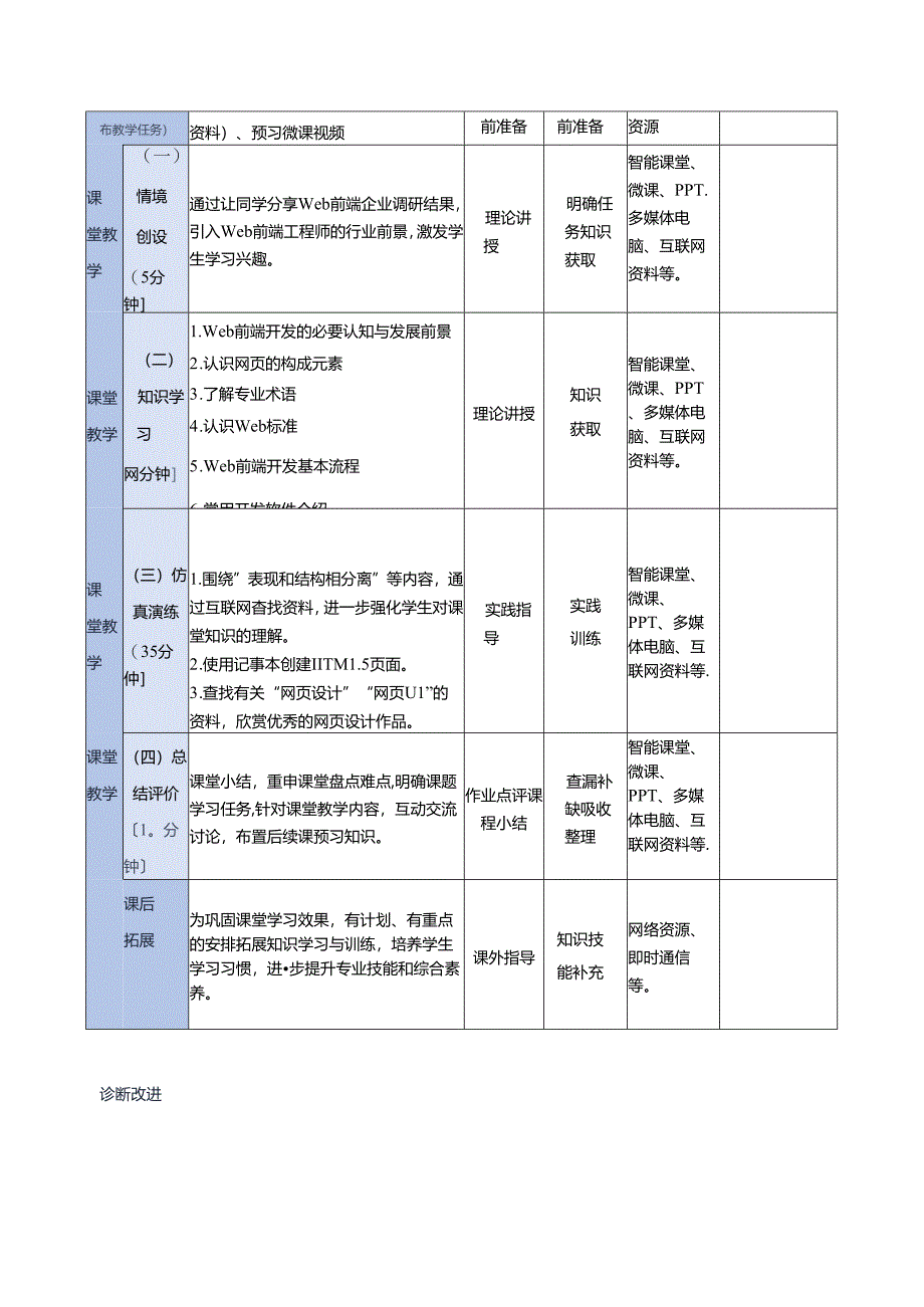 HTML5 CSS3 Web前端设计基础教程（吴丰 第3版） 教案 教学设计 任务1--11 Web前端工程师职业前景与开发流程--- 列表.docx_第3页