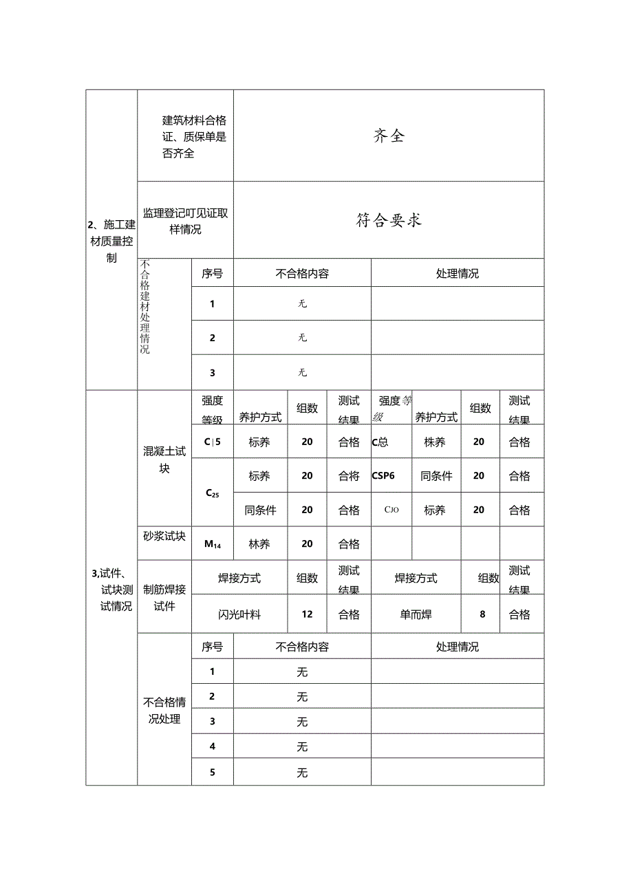 [监理资料]基础监理报告.docx_第3页