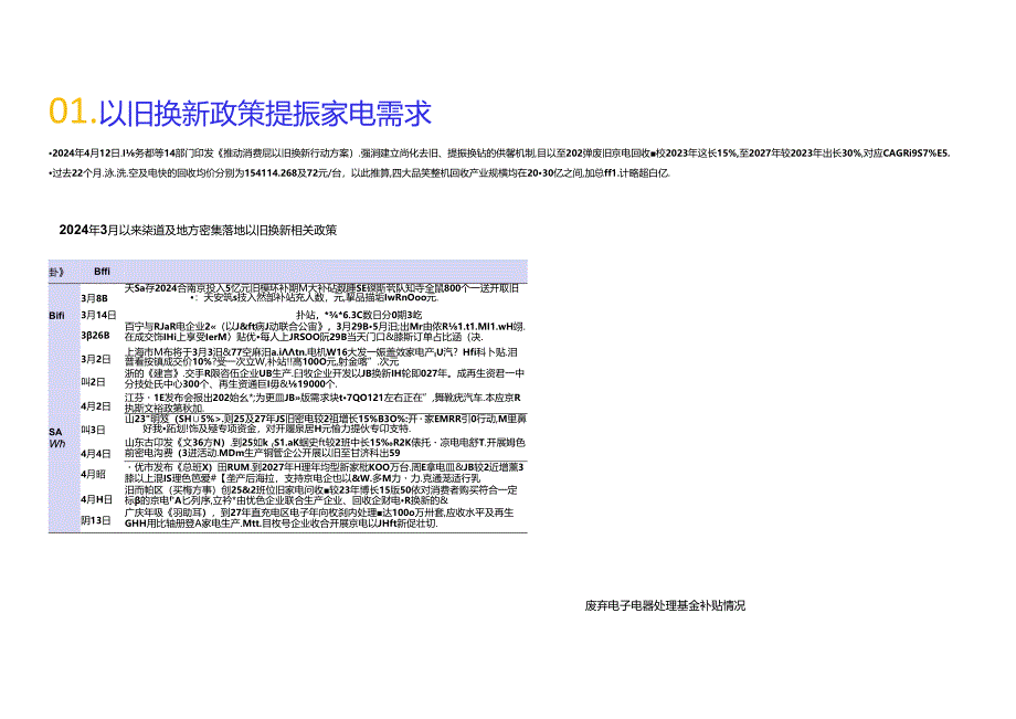 2024白色家电行业简析报告.docx_第1页