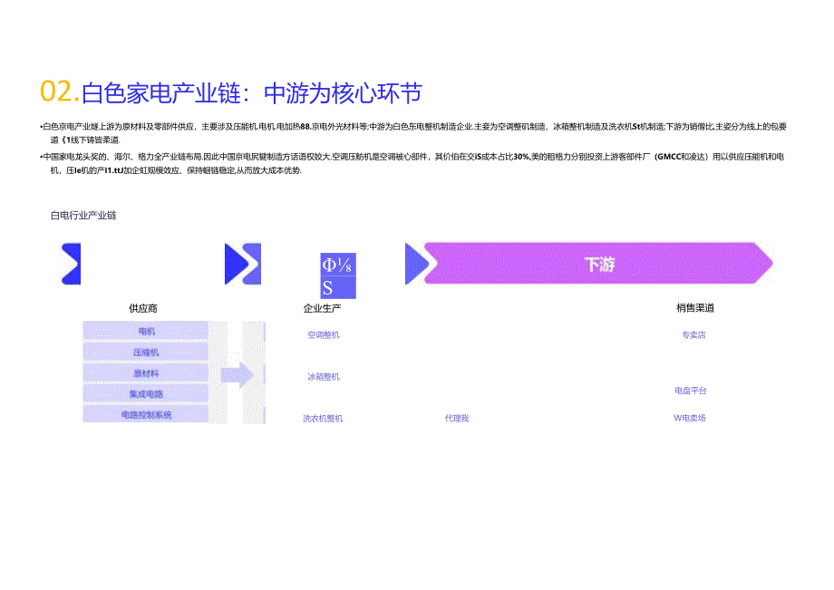 2024白色家电行业简析报告.docx_第2页