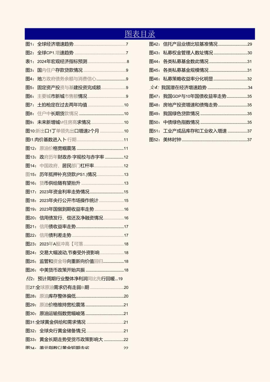 2024 中国资产配置白皮书.docx_第2页