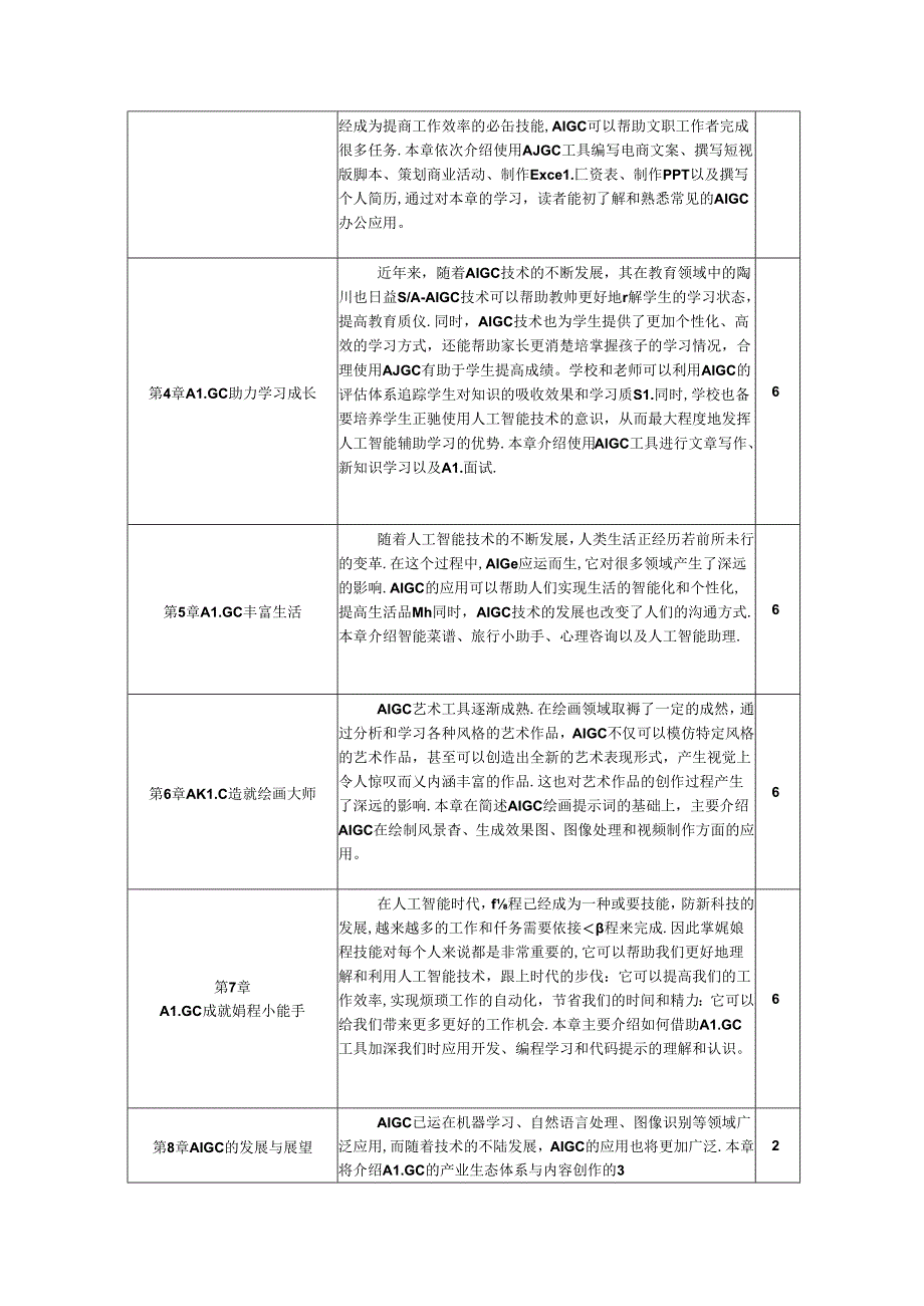 AIGC基础与应用-教学大纲.docx_第2页