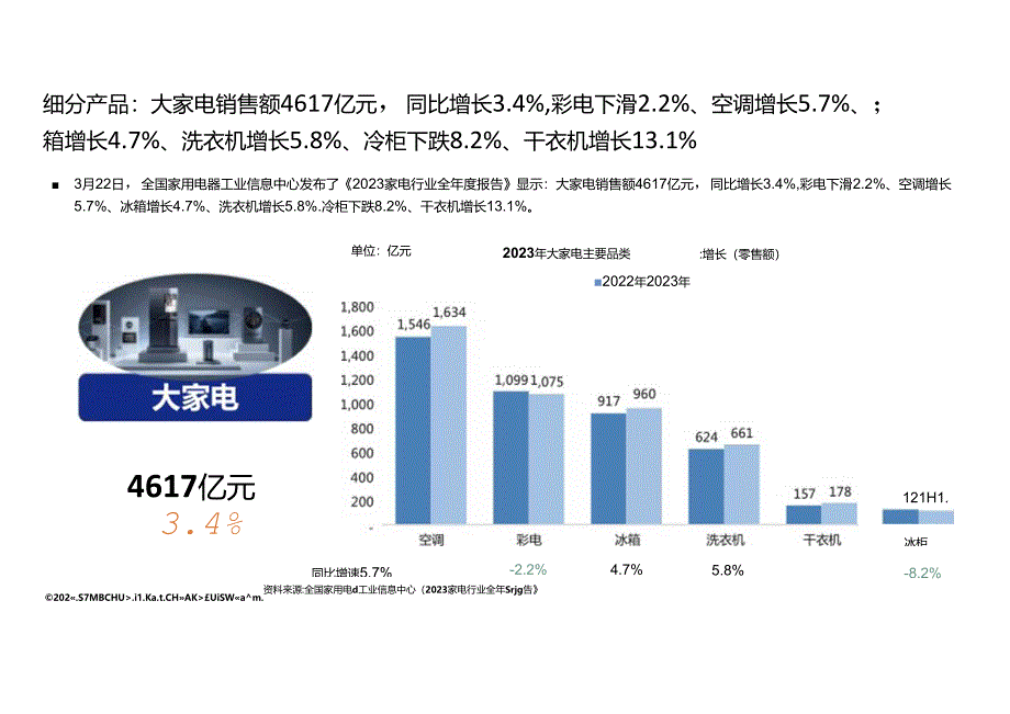 2024家电行业组织效能报告 充分调研 全面对标 发现问题 探寻方向.docx_第3页