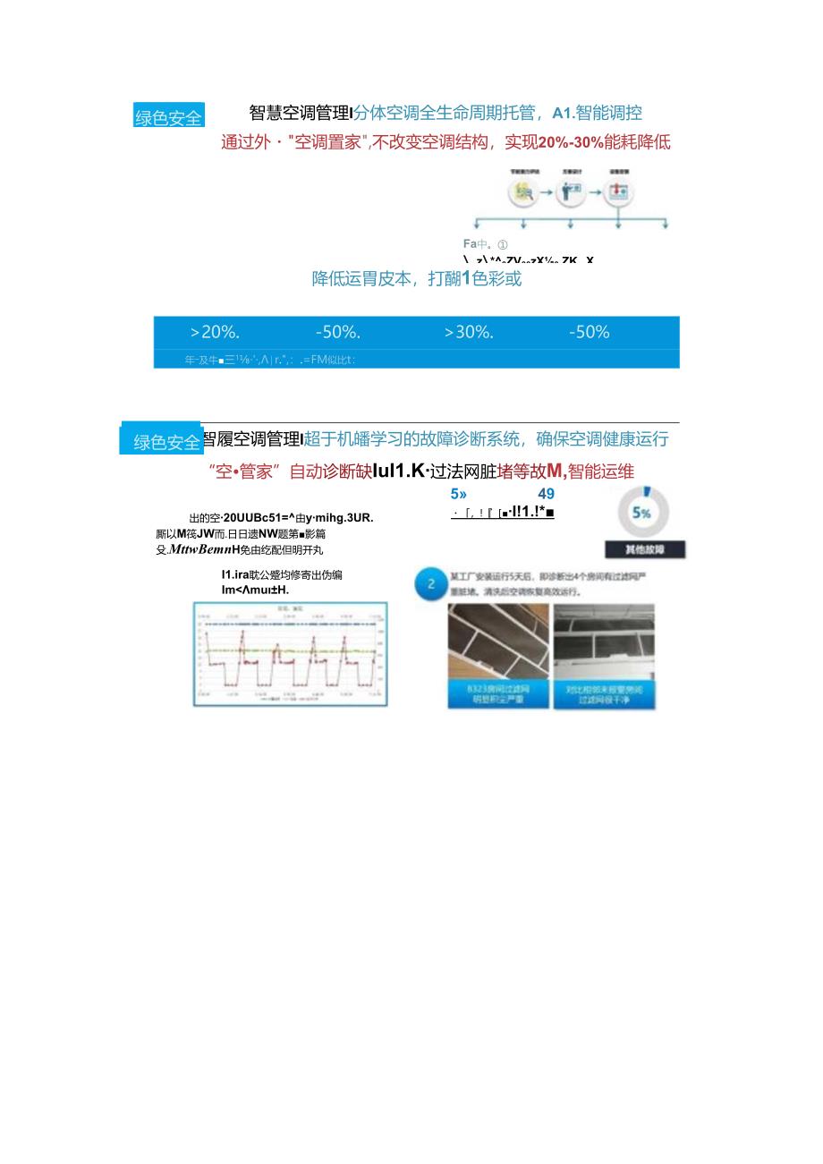 5G智慧楼宇建设方案双份文档.docx_第3页