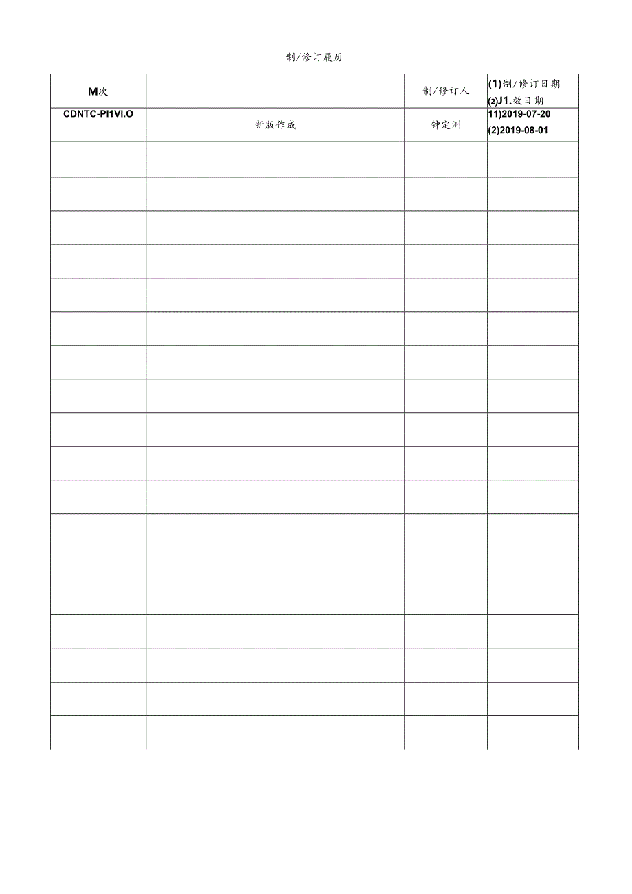 CDNTC-P11 测量不确定度评定程序 V1.0.docx_第2页