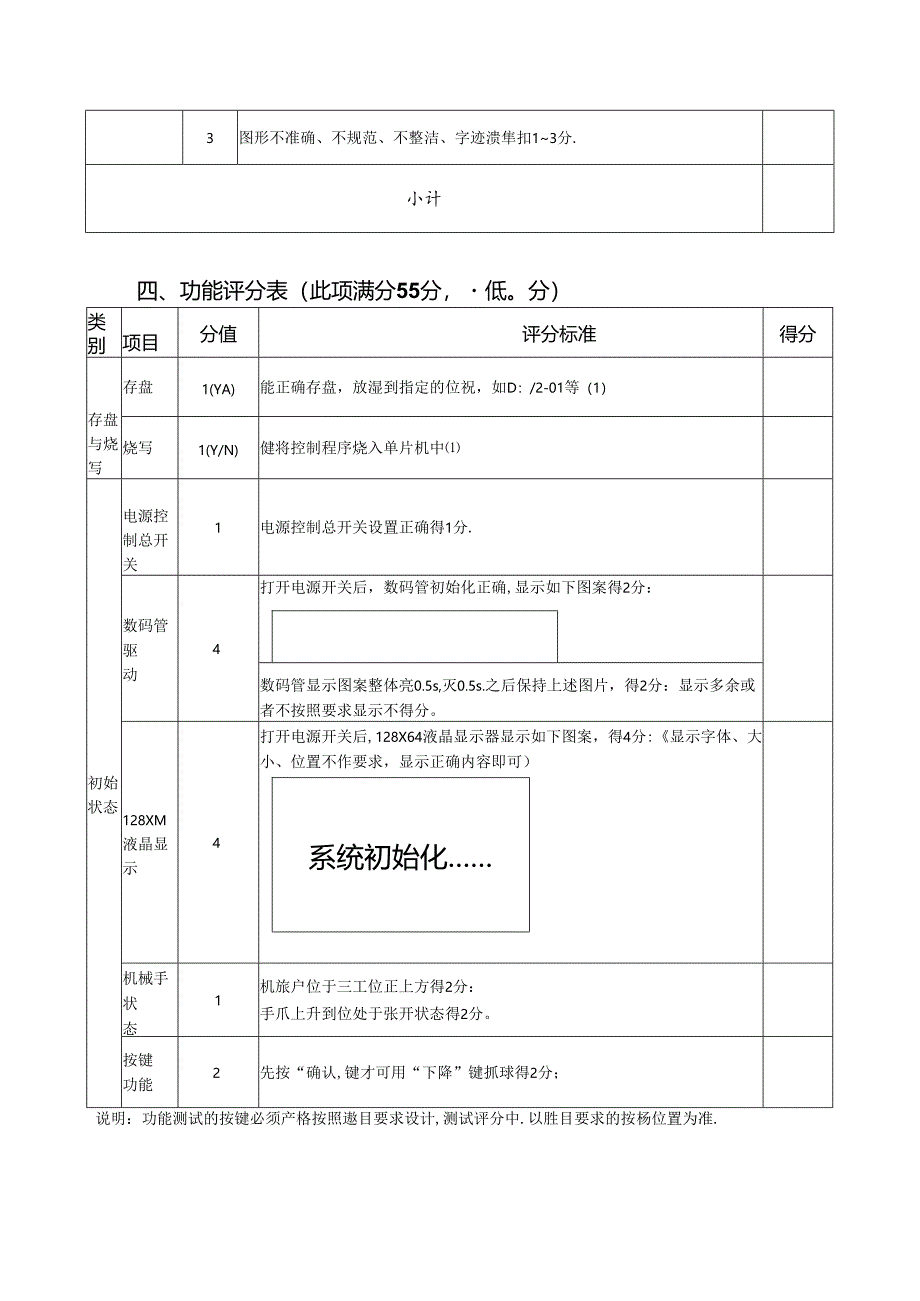 2022年甘肃省职业院校技能大赛（中职组）单片机控制装置安装与调试项目B评分表.docx_第3页