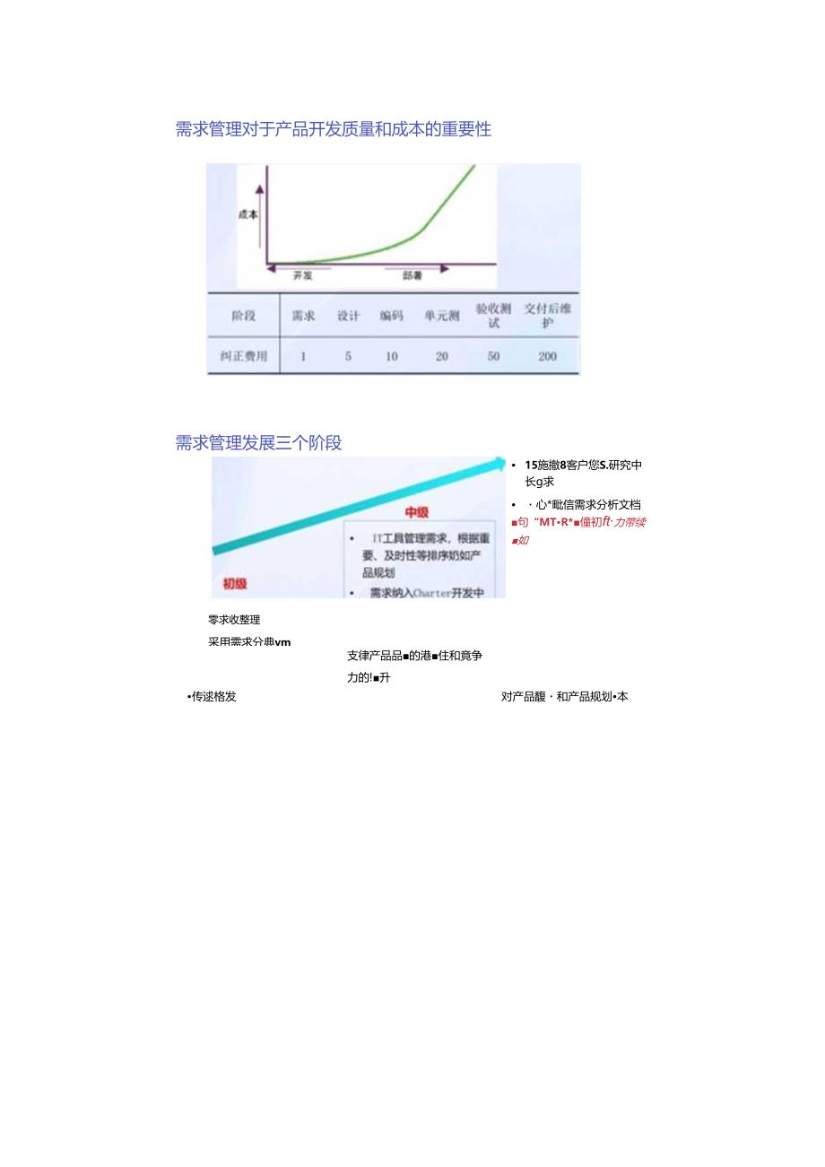 h公司IPD如何做需求管理.docx_第2页