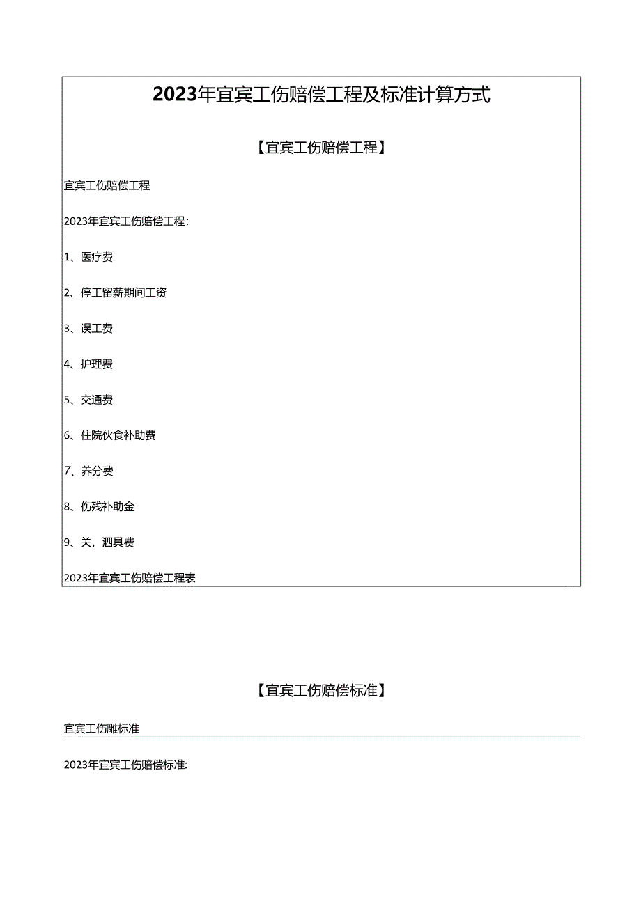 2023年宜宾工伤赔偿项目及标准计算方式.docx_第1页