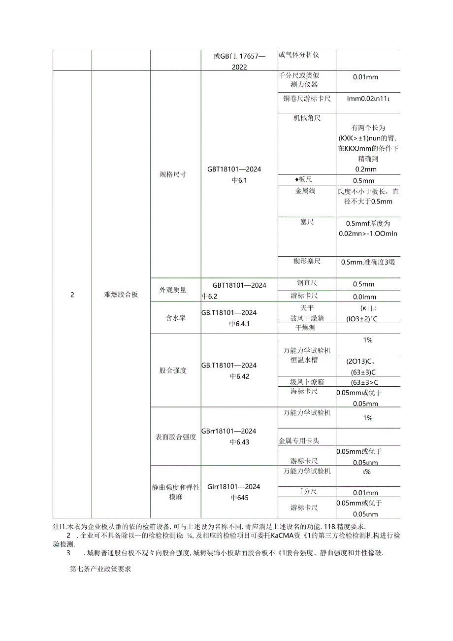 2024版人造板产品生产许可证实施细则（一）（胶合板产品部分）4.docx_第3页