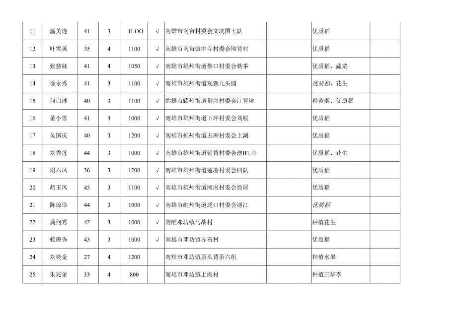 “创新广东信息化扶贫行动之贫困母亲帮扶计划”项目.docx_第3页