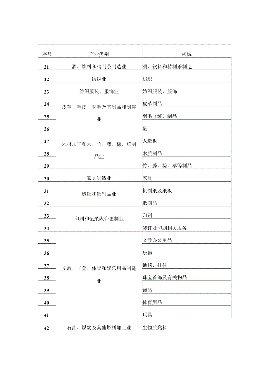 2024年度实施企业标准“领跑者”重点领域.docx_第2页