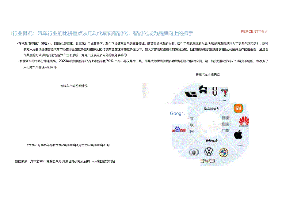 2024智能驾驶兴趣人群研究报告.docx_第1页