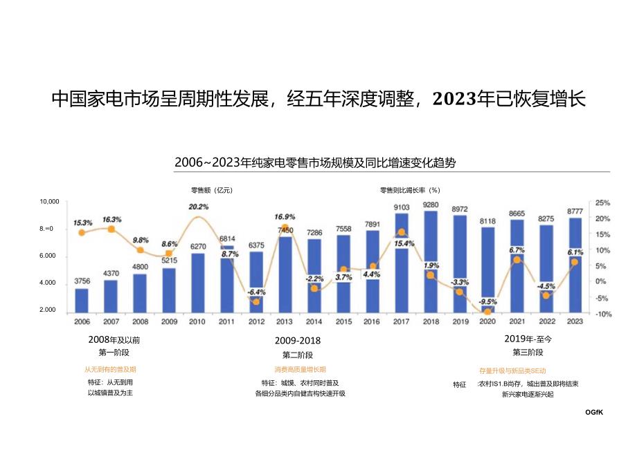 2024母婴家电市场分析报告.docx_第3页