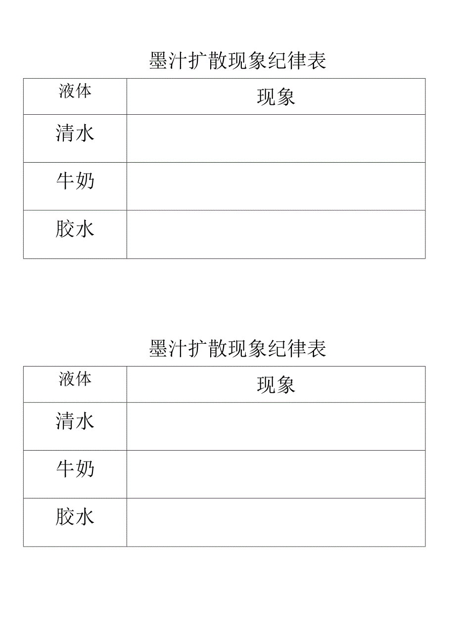 大班美术游戏《滴墨成形》实验记录表.doc_第1页