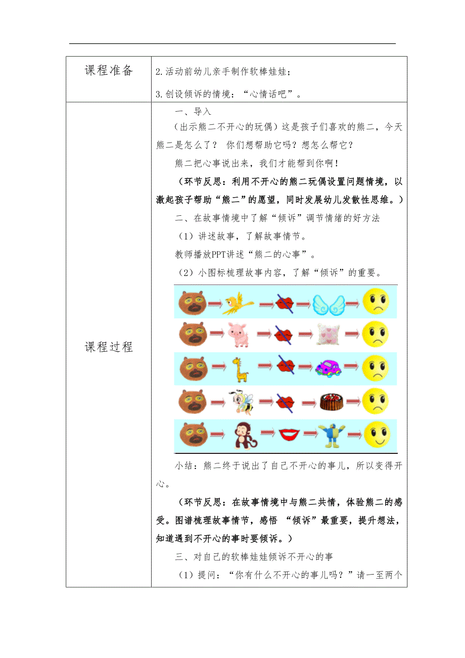 中班心理健康《我会倾诉》中班心理健康《我会倾诉》教学设计.doc_第2页