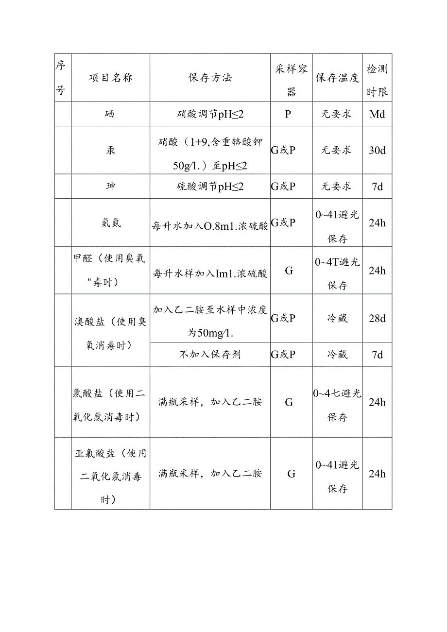 水样的采集与保存要求表.docx_第3页