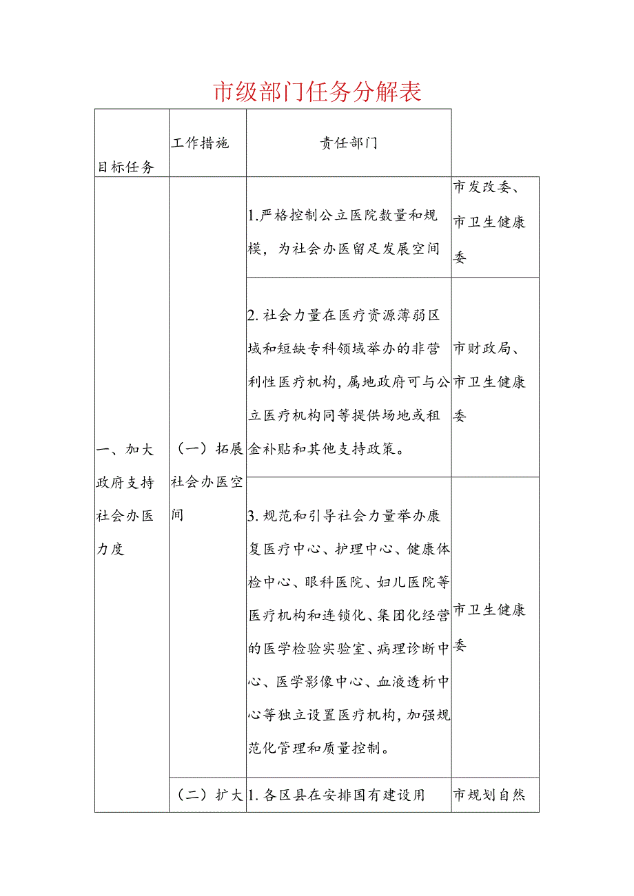 市级部门任务分解表.docx_第1页