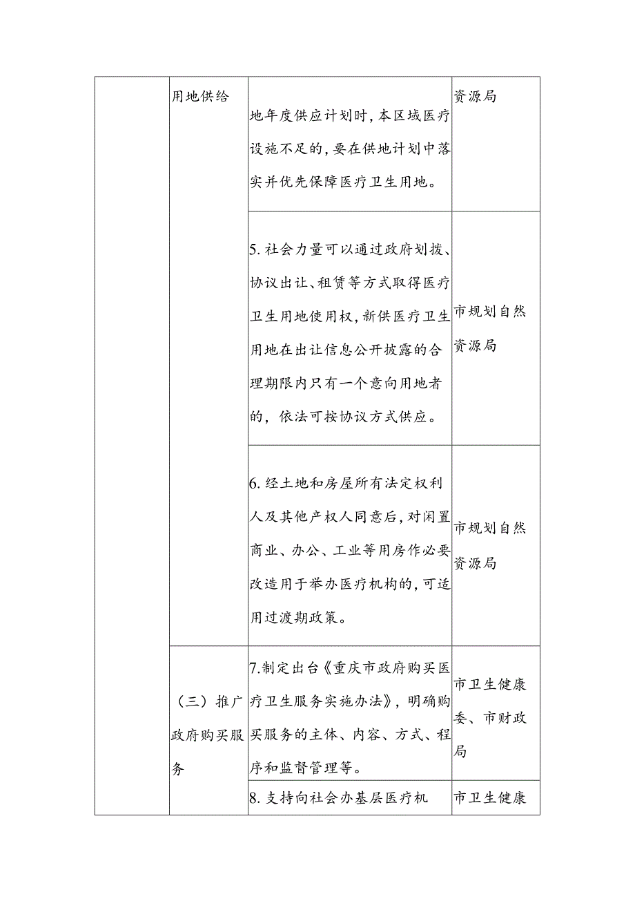 市级部门任务分解表.docx_第2页