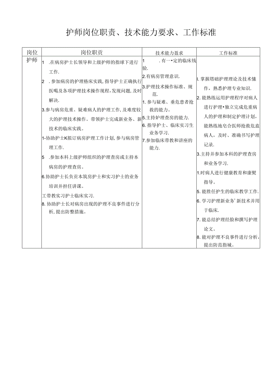 护师岗位职责、技术能力要求、工作标准.docx_第1页