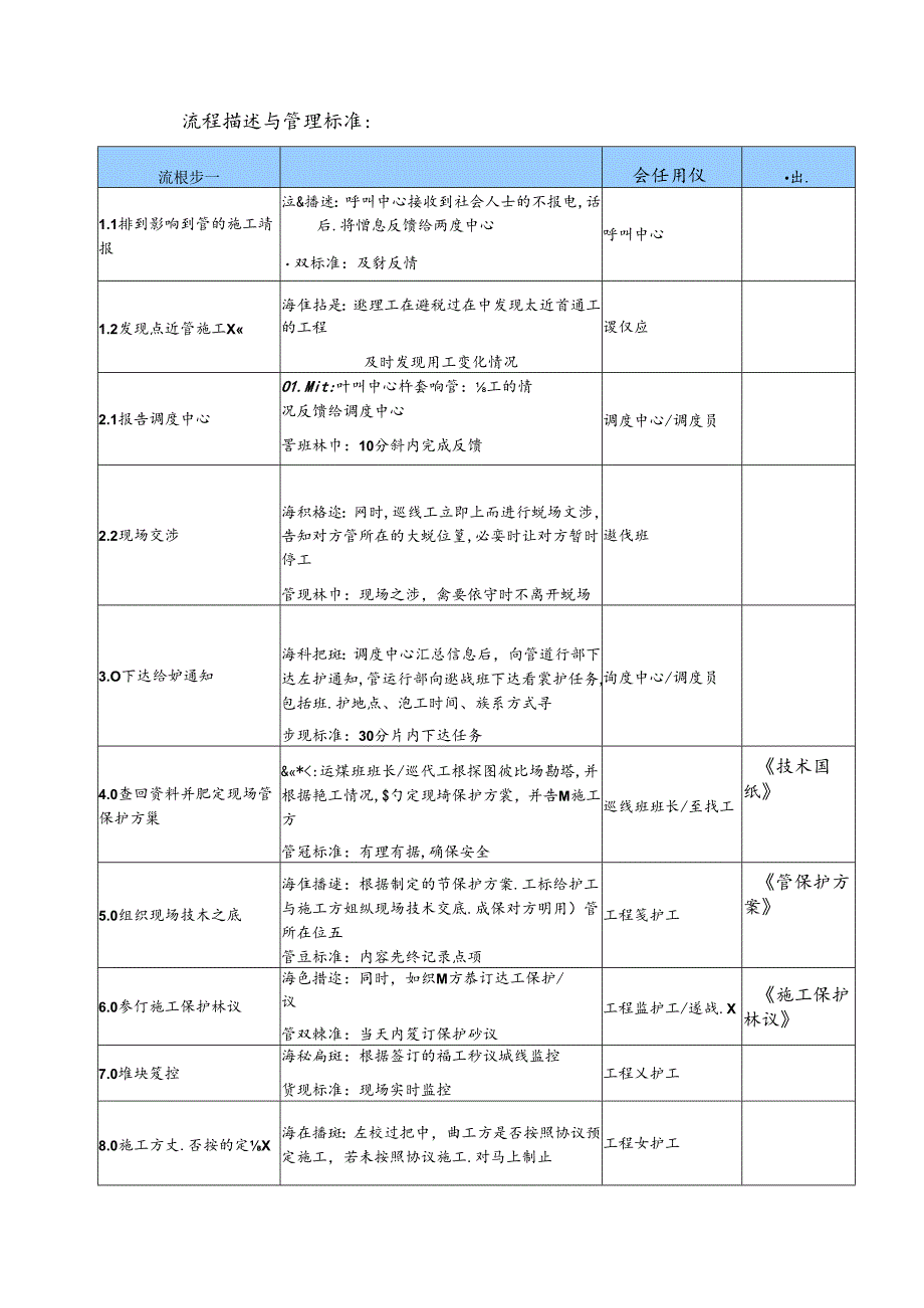 管网监护.docx_第3页