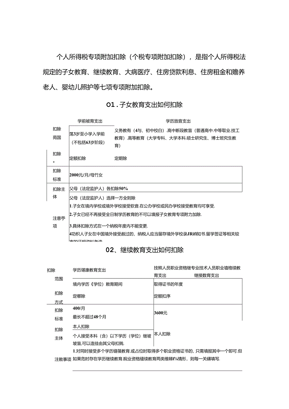 个人所得税有关专项附加扣除标准.docx_第1页