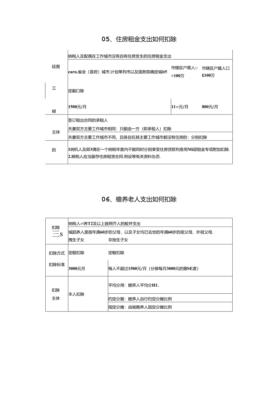 个人所得税有关专项附加扣除标准.docx_第3页